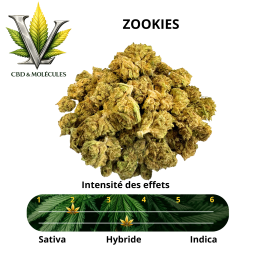 LV - CBD ZOOKIES - à partir de 0.99€ le gramme ! - La Vapoteria